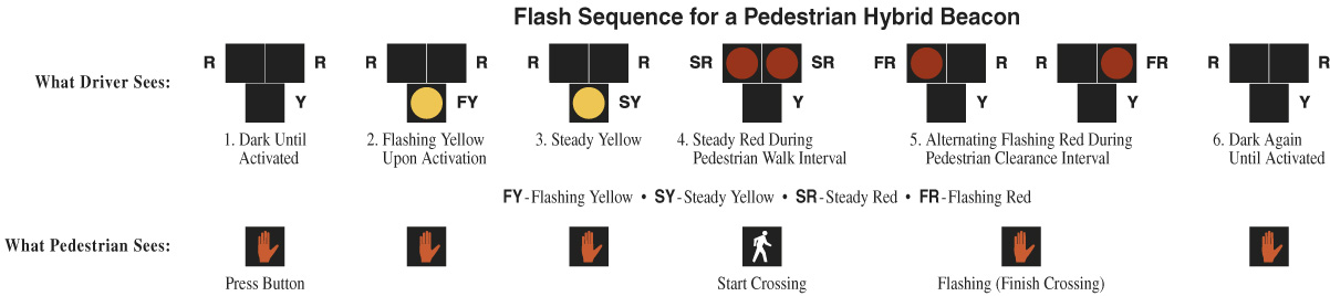 Flash Sequence for Pedestrain Beacon
